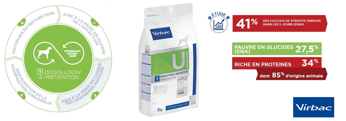 Virbac Veterinary HPM - U1 Urology Dissolution & Prevention
